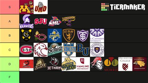 university of minnesota ranking forbes.
